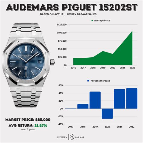 ap watch resale value|watch price appraisal.